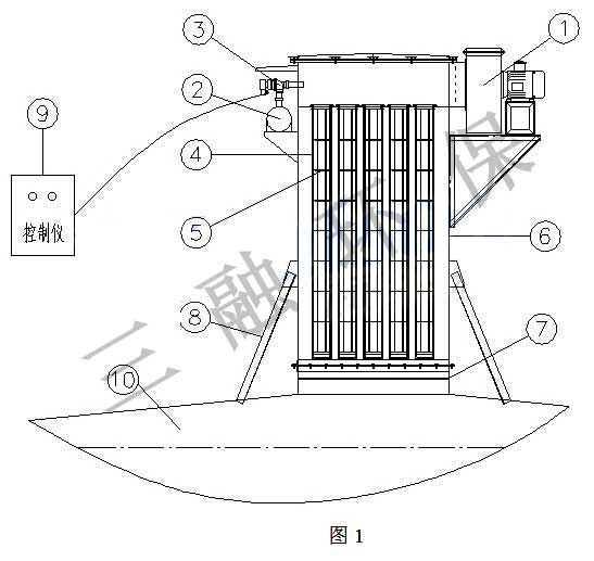 太原混凝土攪拌站倉頂除塵器通過環保驗收